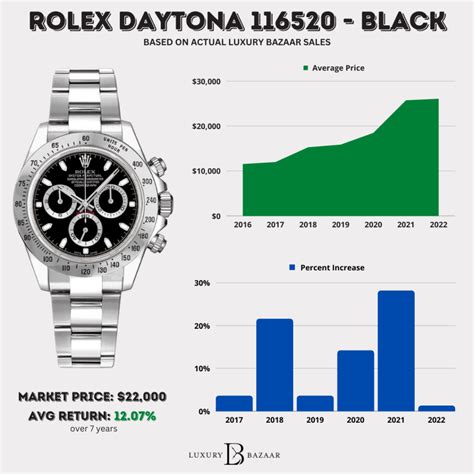 rolex real value|rolex value chart.